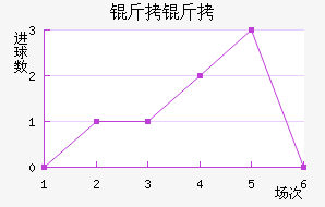 ������������������