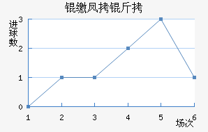 �ɷ��Ƚ�������������