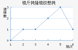 ��¡�±Ƚ�������������