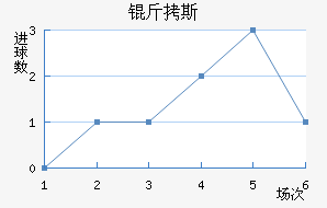 ��˹��������������