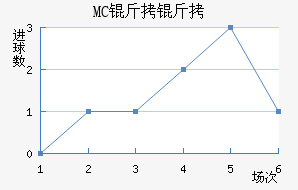 MC������������������