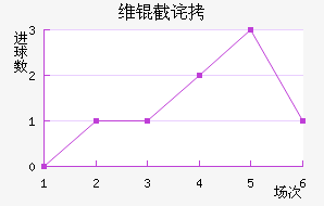 ά�ز�˹�˻�ͷ��������������