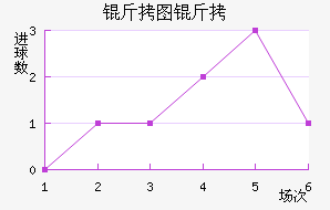 ��ͼ����˹����������������