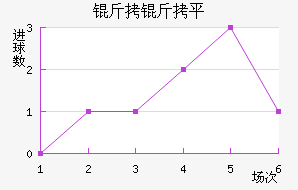 ����ƽ��������������