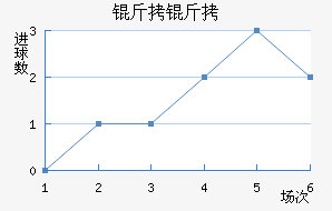 ������������������