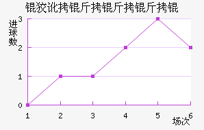 �ƶ�������ӽ�������������