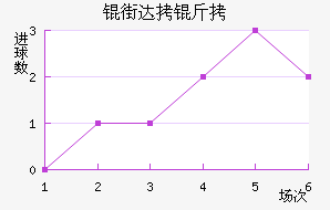 �ִ��ǽ�������������