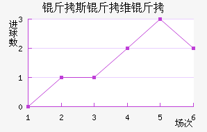 ��˹��ά����������������