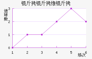 ����ά������������������