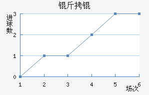 ����������������