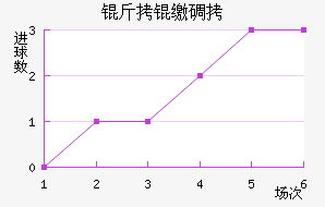 ���ɵ���˹��������������