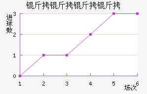 ����������������������