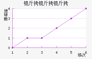 ���������߽�������������