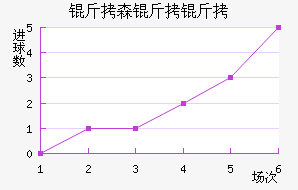 ��ɭ�����������������