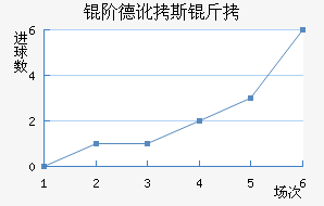 �׵¶�˹����������������