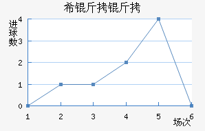 ϣ����ʷ�سǽ�������������