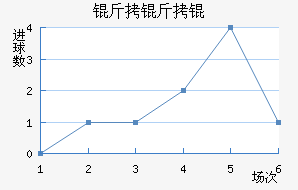 �������������������