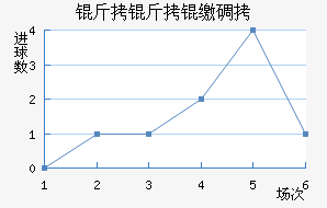 �����ɵ½�������������