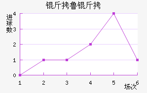 ��³�ս�������������