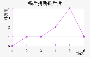 ��˹������������������