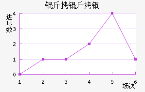 �������������������