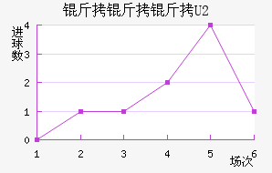 ����������ӽ�������������