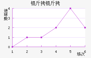 ������������������