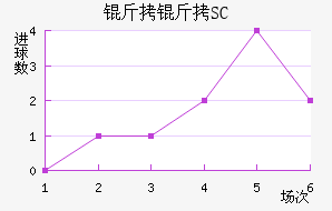 ��������SC��������������