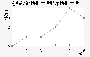 л�ƶ������ӽ�������������