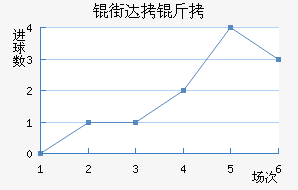 �ִ��ǽ�������������