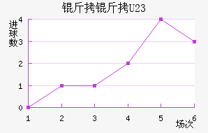 ����ɽ�U23��������������