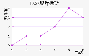 LASK��˹��������������