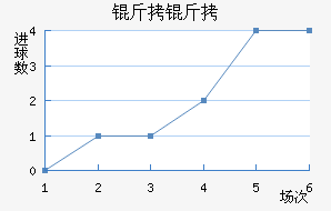 ������������������