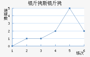 ��˹����������������