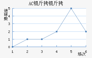 AC������������������