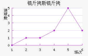 ��˹���ɵ½�������������