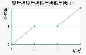 ��������U17��������������