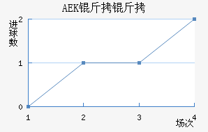 AEK������������������