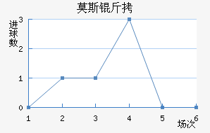 Ī��ŵ˹����Ƥ������������������