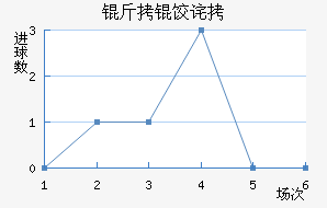 ���Ȳ�����������������