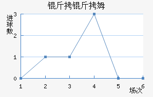 ����ķ��������������