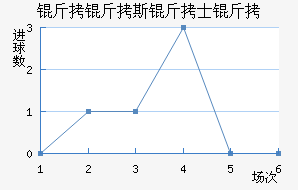 ����˹��ʿ���������������