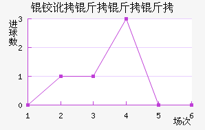 �¶������ؽ�������������