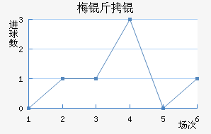 ÷����������������