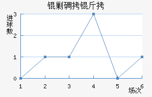 �˵�����������������