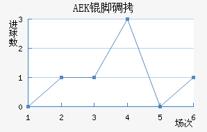 AEK�ŵ��������������