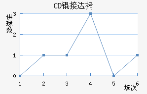 CD�Ӵ���������������