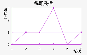 �ɹŽ�������������