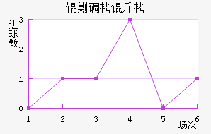 �˵�����������������