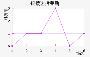 �Ӵ�é˹��������������